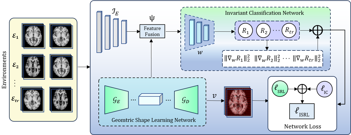 isrl_model.png